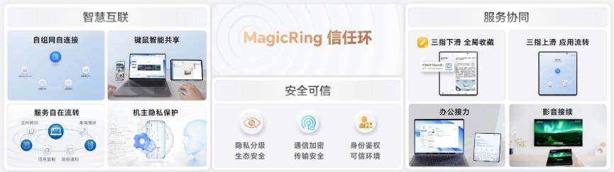 圖形用戶界面, 應(yīng)用程序

描述已自動(dòng)生成
